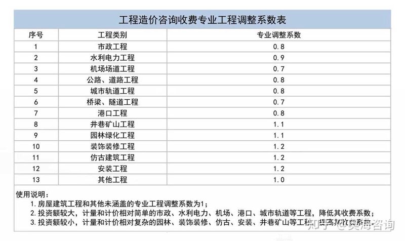 河南造价咨询